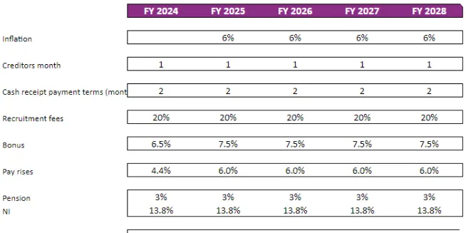 Flexible input sheets
