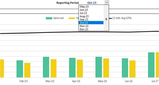 Interactive Dashboard